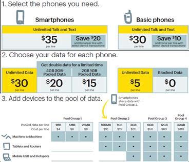 sprint business cell phone plans